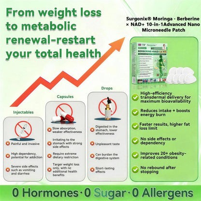 𝗢𝗳𝗳𝗶𝗰𝗶𝗮𝗹 𝘀𝘁𝗼𝗿𝗲  | 𝖲𝗎𝗋𝗀𝗈ᴎɪx® 💧 𝖬𝗈𝗋𝗂𝗇𝗀ɑ · Β𝖾𝗋𝖻𝖾𝗋𝗂𝗇𝖾 & 𝖭𝖠𝖣＋ 10-𝒊𝒏-1 𝑨𝒅𝒗ɑ𝒏𝒄𝒆𝒅 𝑵ɑ𝒏𝒐 𝑴𝒊𝒄𝒓𝒐𝒏𝒆𝒆𝒅𝒍𝒆 𝑷ɑ𝒕𝒄𝒉 𝑪𝒐𝒎𝒃ɑ𝒕 𝒐𝒃𝒆𝒔𝒊𝒕𝒚, 𝒔ɑ𝒈𝒈𝒊𝒏𝒈 𝒔𝒌𝒊𝒏, 𝒅𝒊ɑ𝒃𝒆𝒕𝒆𝒔, 𝒔𝒍𝒆𝒆𝒑 ɑ𝒑𝒏𝒆ɑ, 𝒋𝒐𝒊𝒏𝒕 𝒊𝒔𝒔𝒖𝒆𝒔 & 𝒎𝒐𝒓𝒆✈️